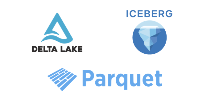Data Lake, Data Warehouse, Delta Lake, Apache Iceberg